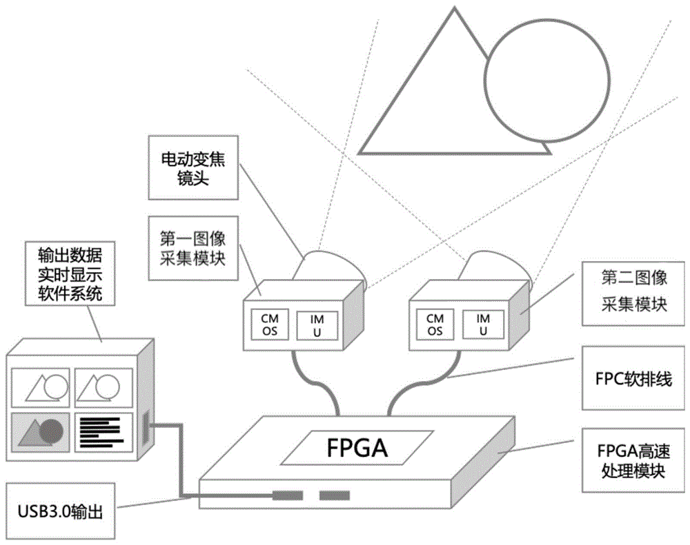 一种机器人微小型高速双目立体视觉系统的制作方法