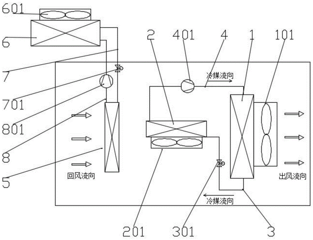 一种空气能热泵露点除湿恒温冷热一体闭环系统的制作方法