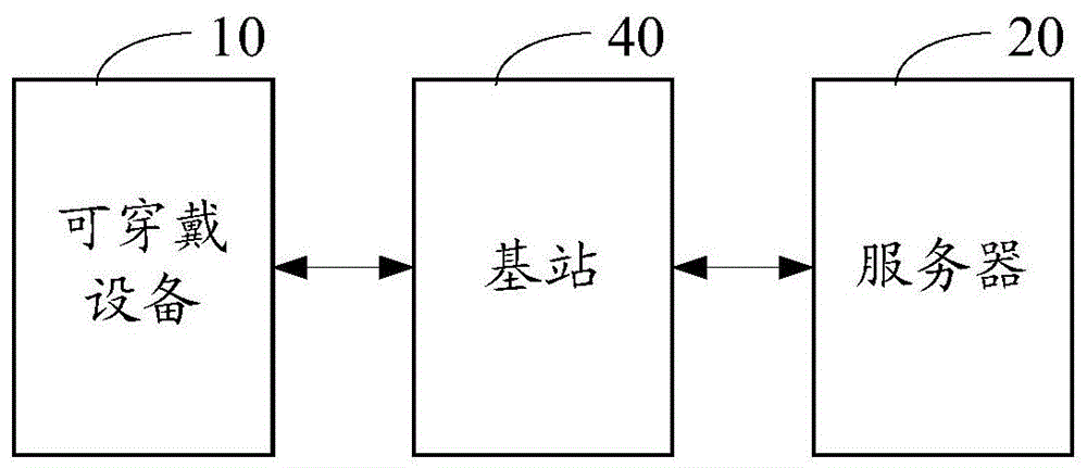 比赛成绩记录系统及方法与流程