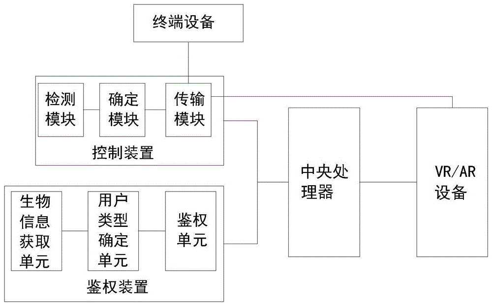 一种VR和AR设备的控制管理系统的制作方法