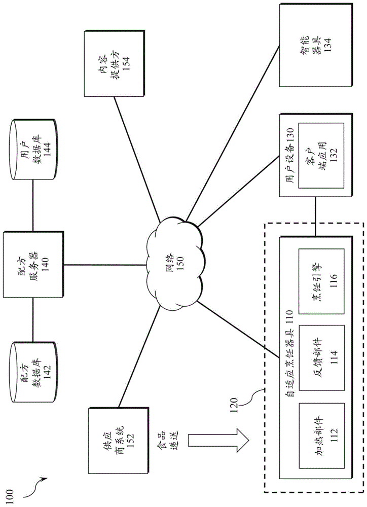 可配置的烹饪系统和方法与流程