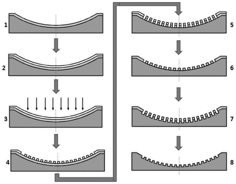 一种曲面衬底上微纳结构图形高精度刻蚀传递方法与流程