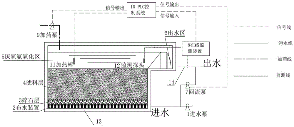 铁合金联合厌氧氨氧化菌处理氧化态氮废水的装置及方法与流程