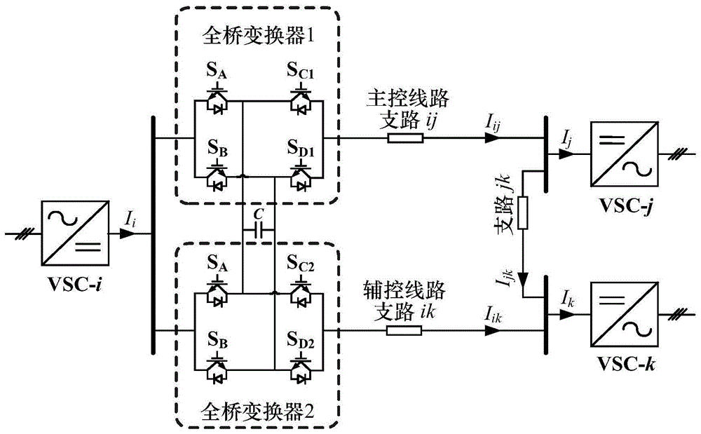 一种基于耦合灵敏度分析的电流潮流控制器选址方法与流程
