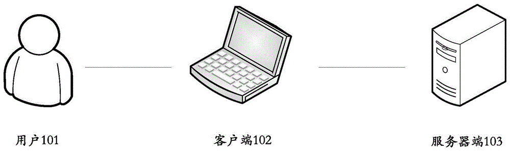 一种提供输入候选项的方法、装置和设备与流程