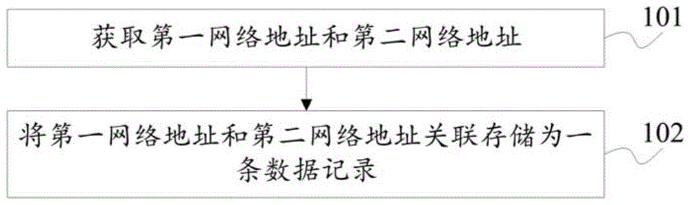 一种文件匹配方法、装置和电子设备与流程