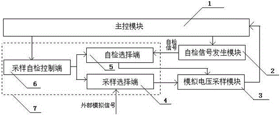 一种实现模拟电压采样及动态自检电路的制作方法