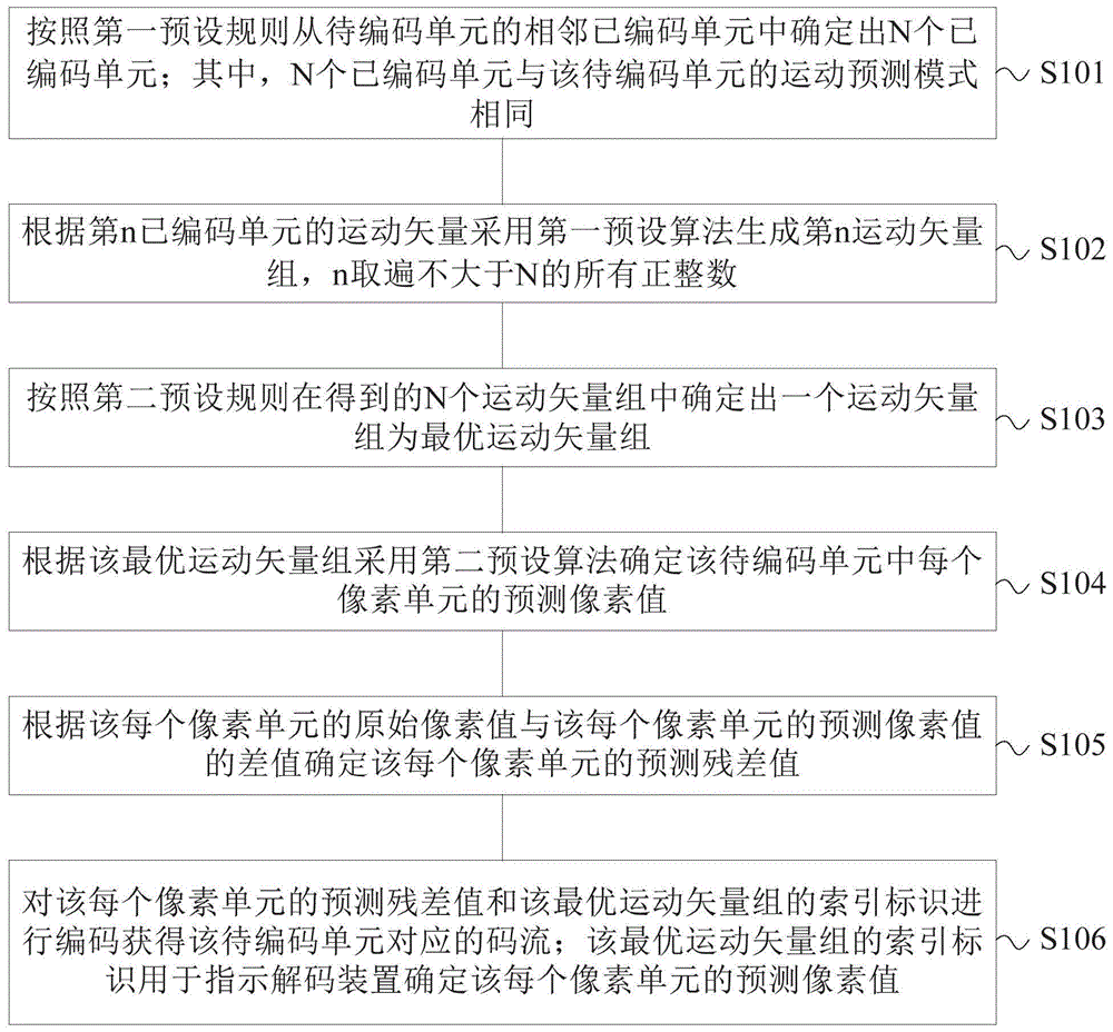 图像编解码方法及装置与流程