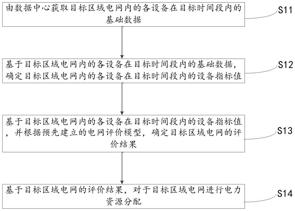 一种电力资源分配方法及装置与流程