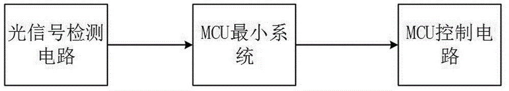 一种适用于激光测距机自检的出光检测电路的制作方法