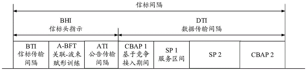 用于切换的方法和装置与流程