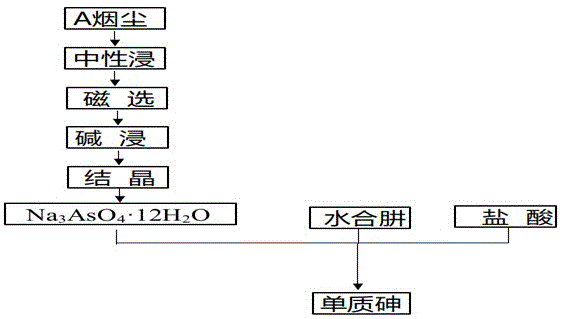 一种利用砷酸钠化学还原制备单质砷的方法与流程