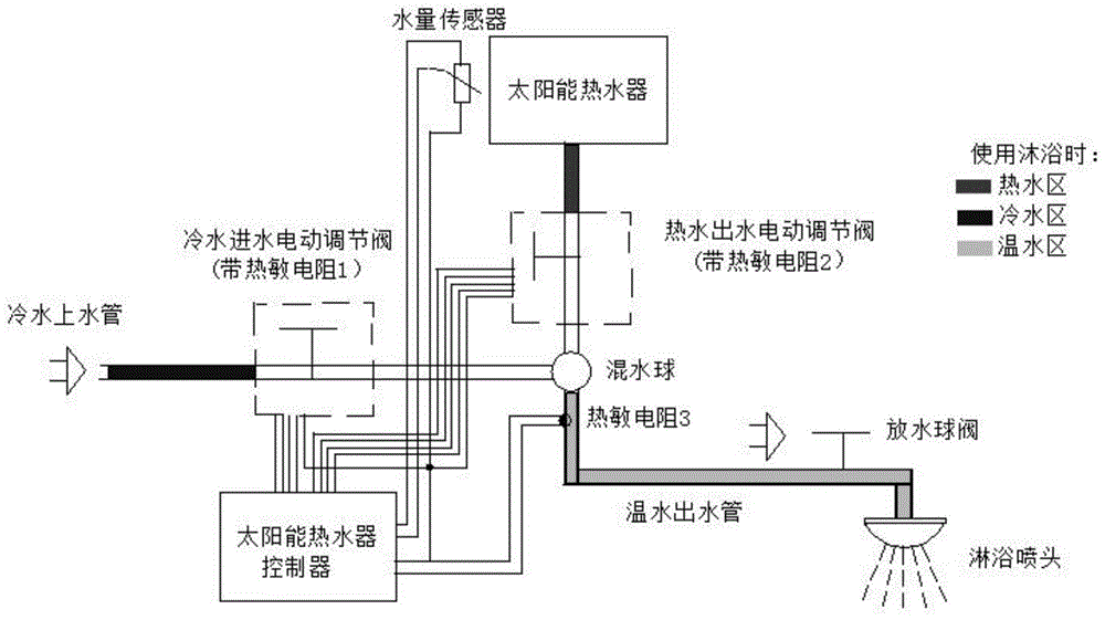 一种电子可调恒温出水太阳能热水器的制作方法