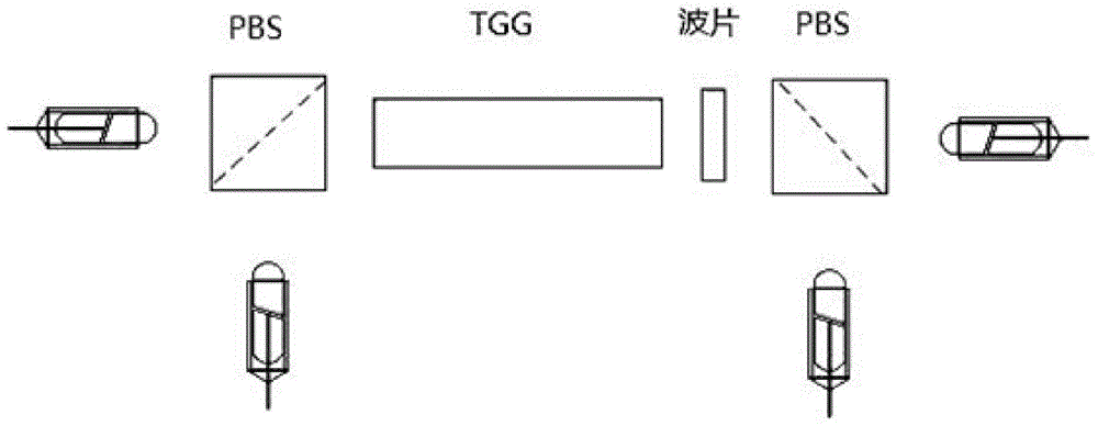 一种四端口偏振相关的光环形器的制作方法