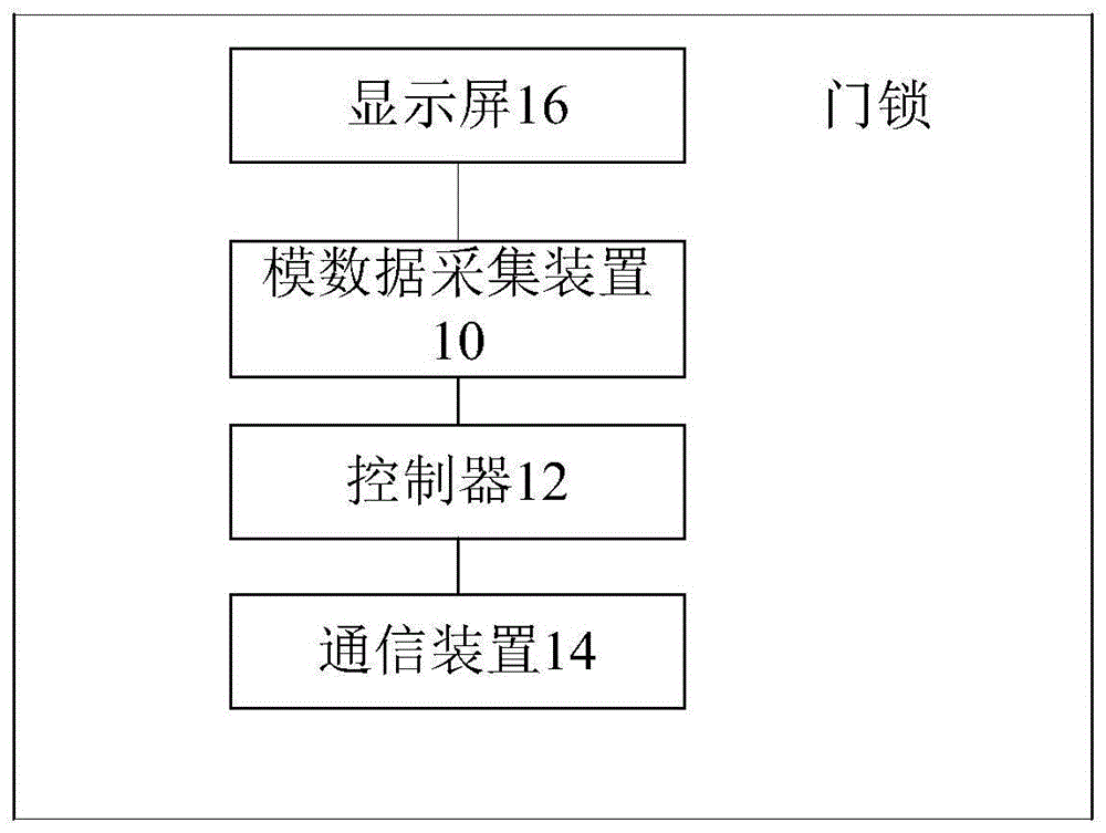 门锁及温度控制系统的制作方法