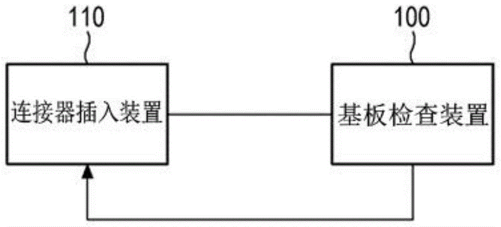 检查插入于基板的连接器包括的多个引脚的插入状态的方法及基板检查装置与流程