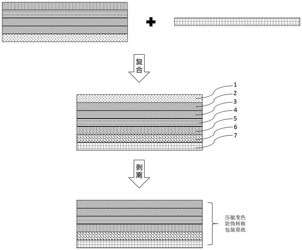 压敏变色转移包装原纸及其制备方法与流程