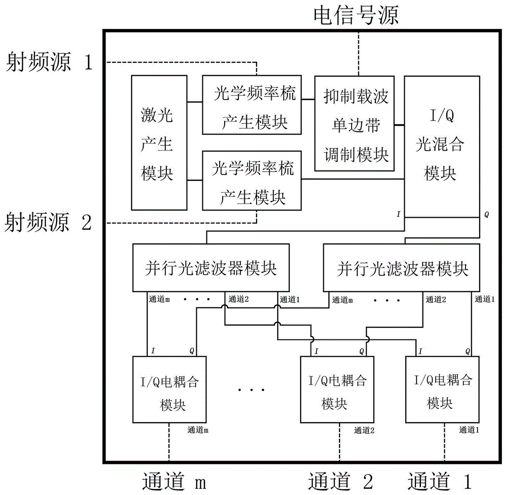 一种相干信道化接收机的集成结构的制作方法