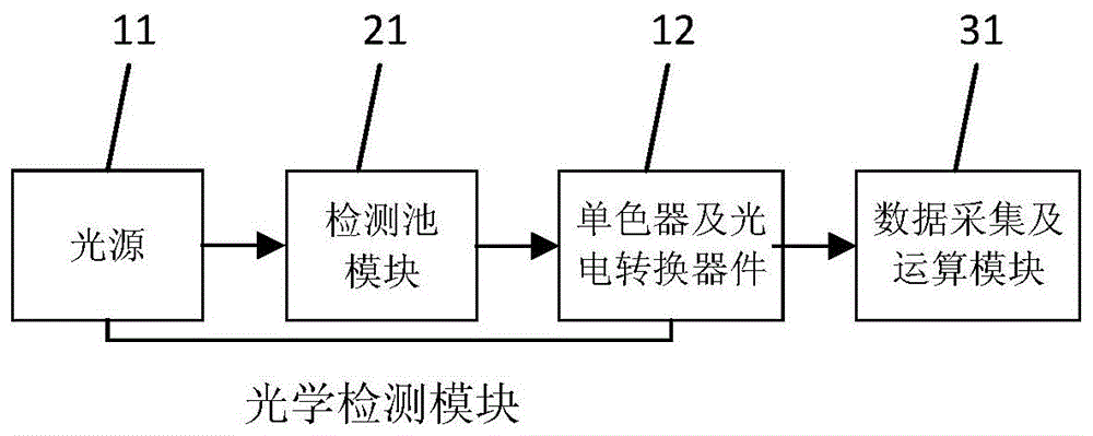 一种带自校准功能的光学检测系统的制作方法