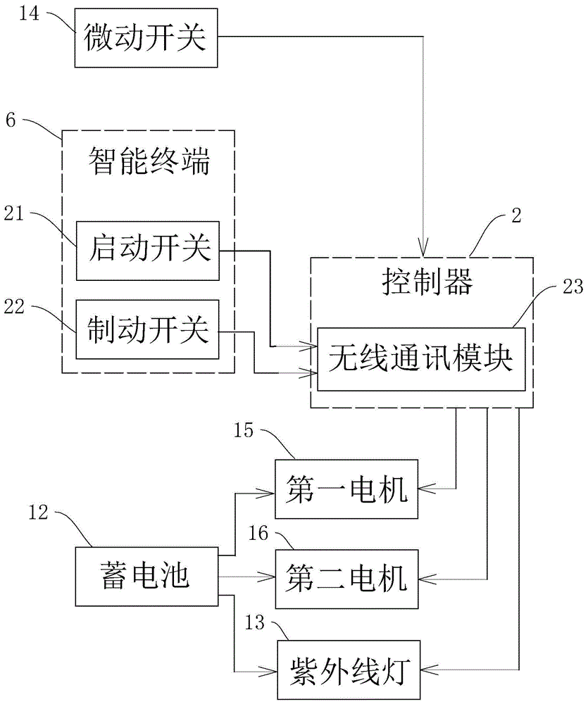 一种紫外线消毒灯的制作方法