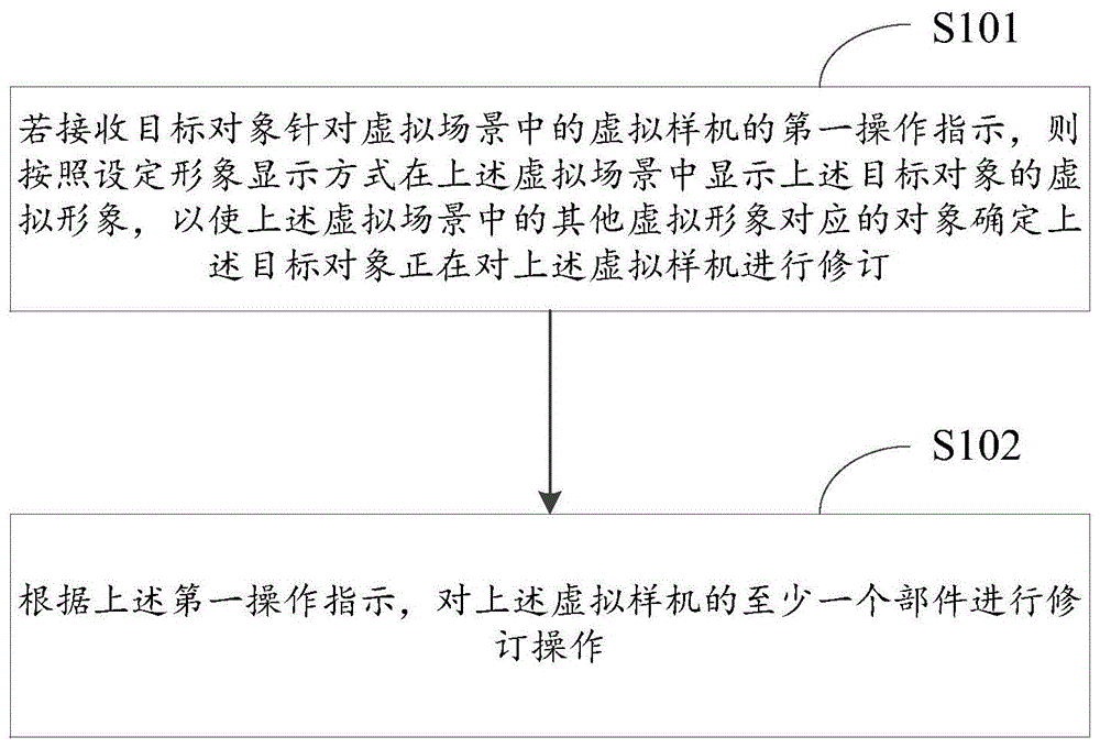 一种虚拟样机的修订方法、装置、设备及计算机存储介质与流程