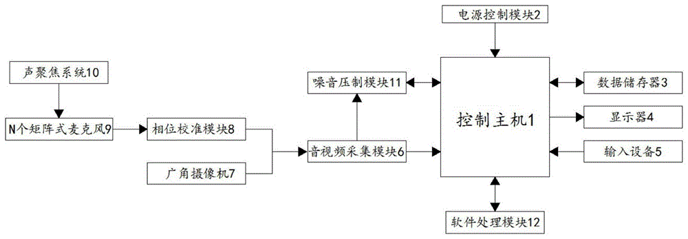 一种可视式声聚焦远距离麦克风拾音系统的制作方法