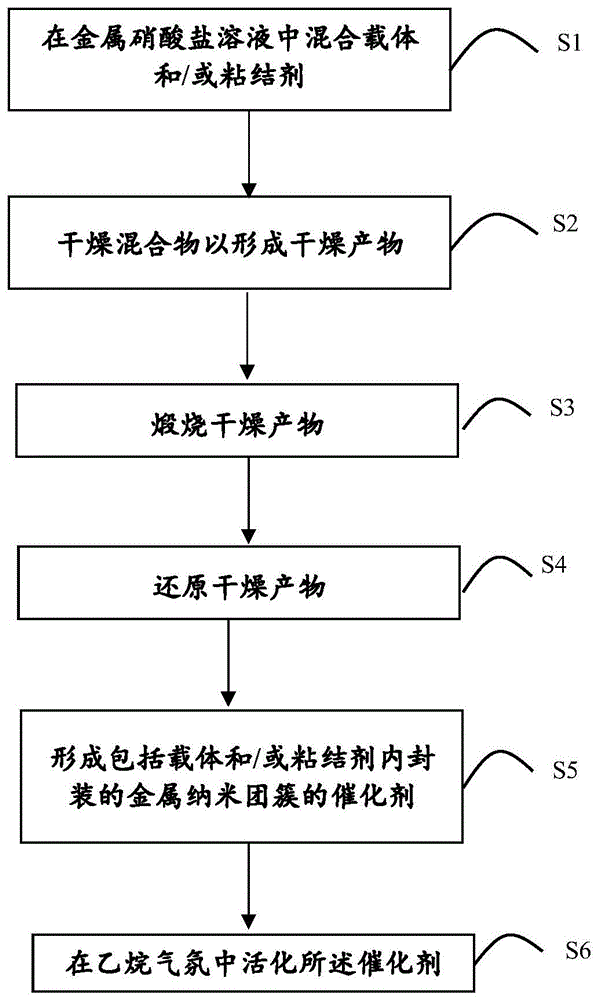 金属碳化物纳米材料催化剂及其制备方法与流程