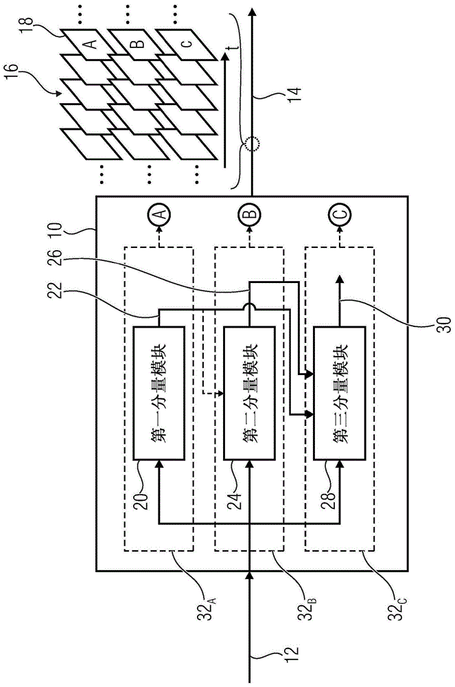 多分量图片或视频编码概念的制作方法