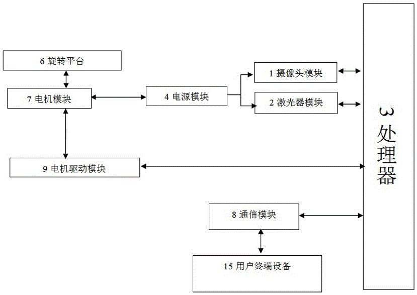 一种基于新型标定板的双线性激光三维扫描装置的制作方法