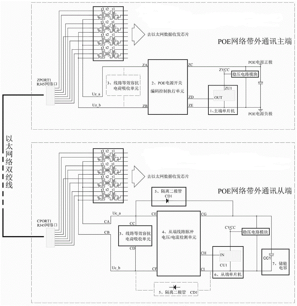 一种基于poe网络线路上的单向带外通信电路的制作方法