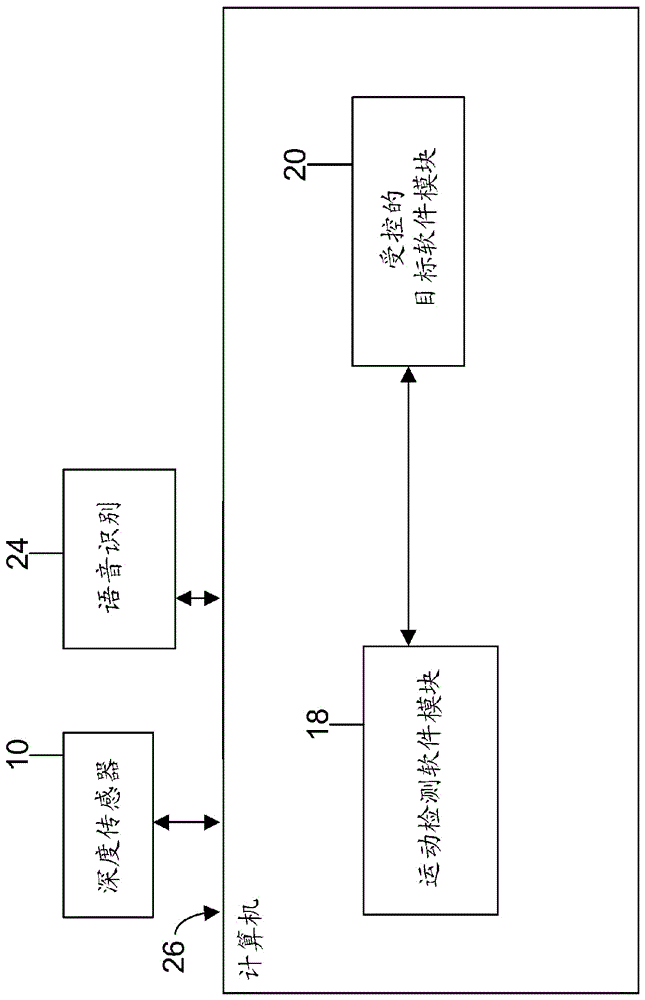 利用深度传感器进行无接触操作的烧蚀工作站的制作方法