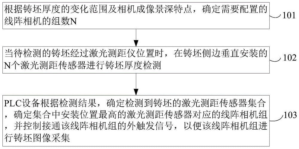 一种铸坯厚度自适应在线图像采集方法与流程