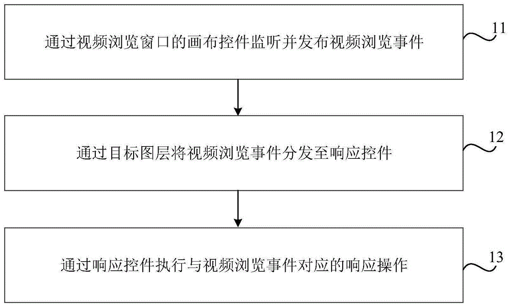 视频播放方法、装置、可读介质及电子设备与流程