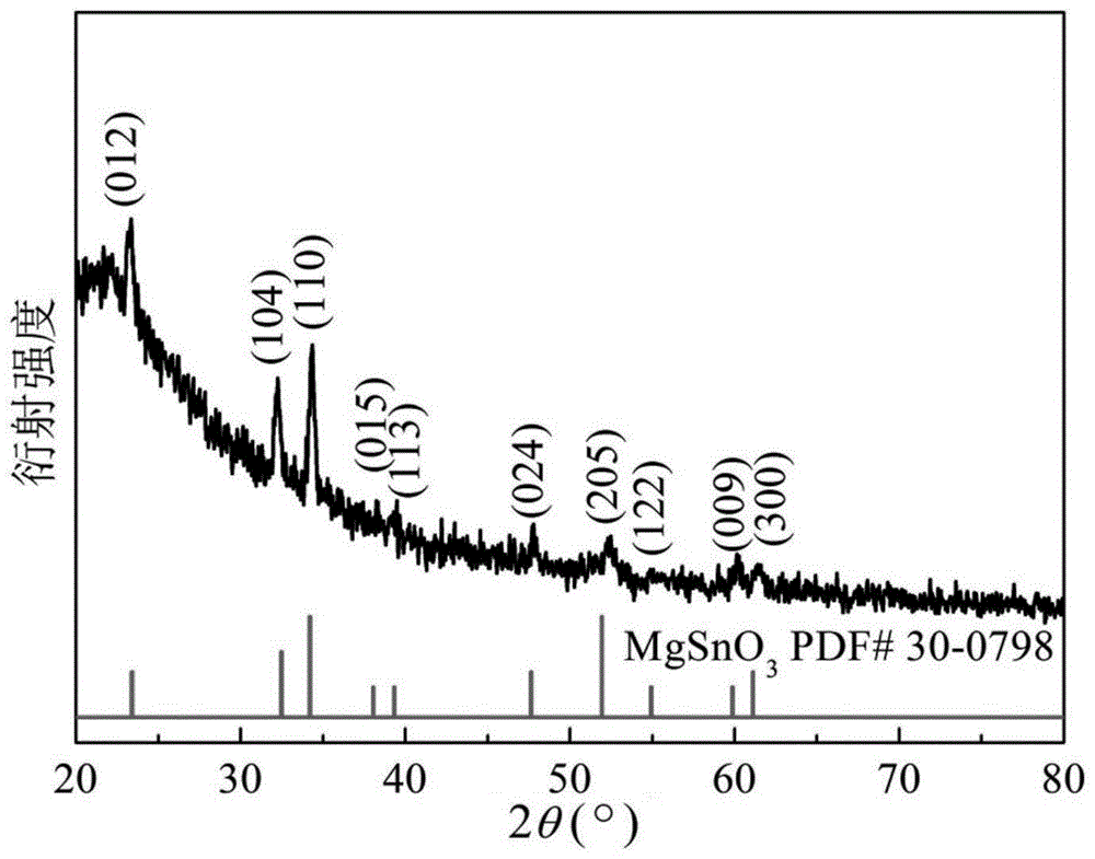 一种用溶胶-凝胶法制备MgSnO3薄膜的方法与流程