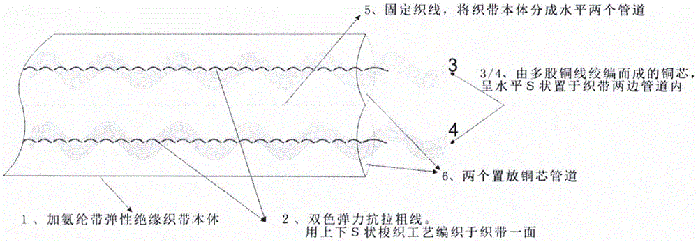 一种新型弹力导电织带的制作方法