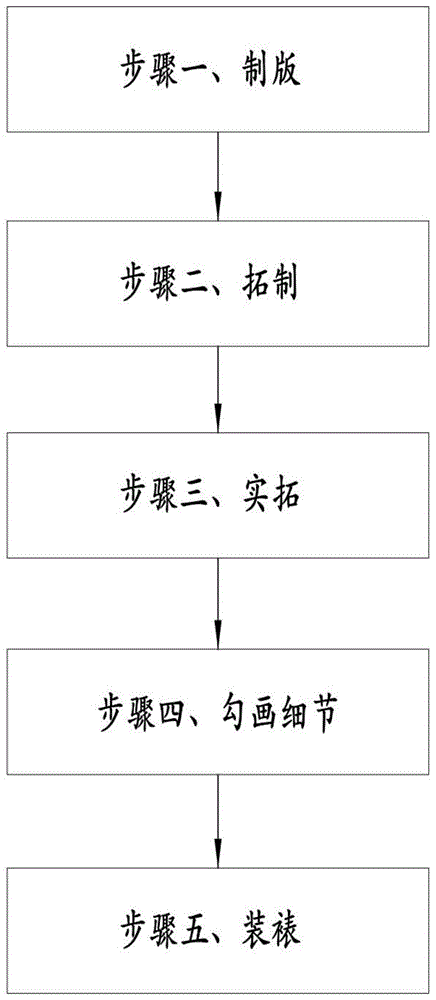 一种半拓半画立体彩画的制作工艺的制作方法