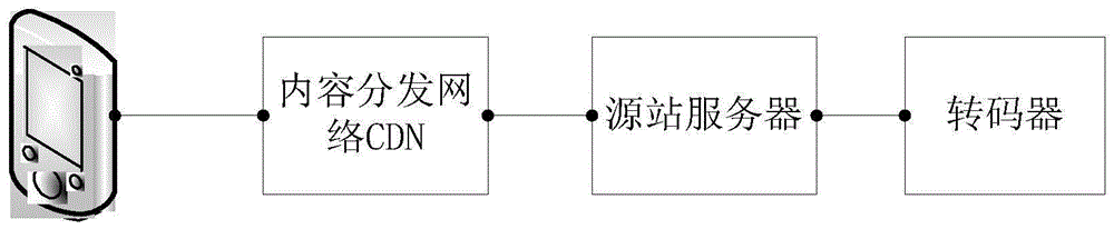 数据传输方法和数据传输装置与流程