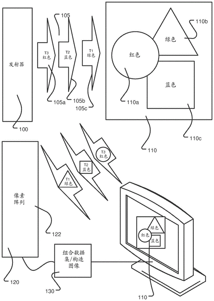 缺光环境中的超光谱成像的制作方法