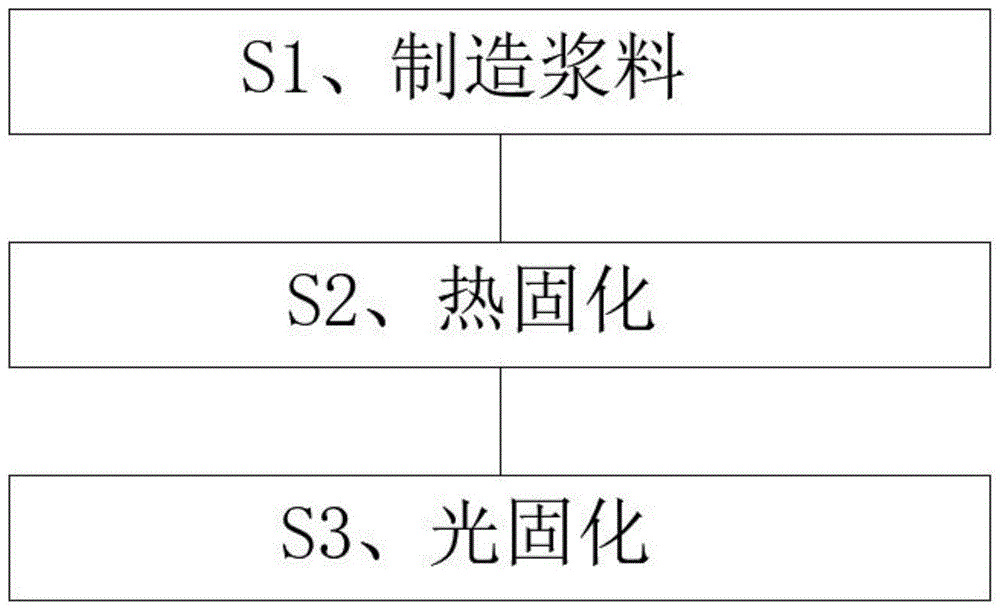 一种耐腐蚀老化的绝缘带生产配方及工艺的制作方法