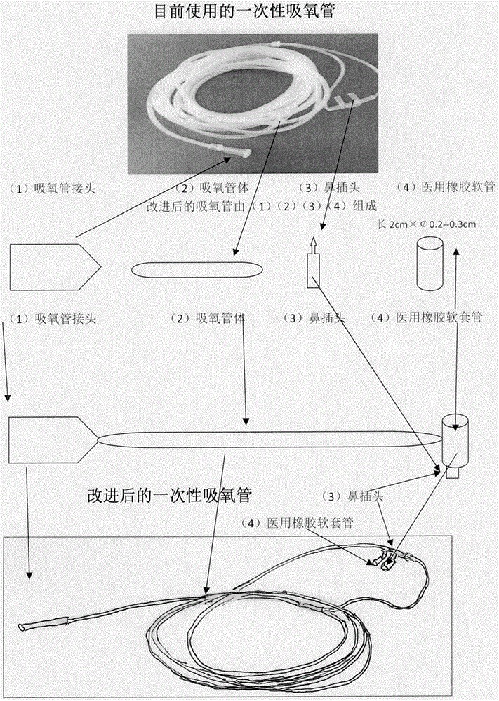 一次性吸氧管改造装置的制作方法