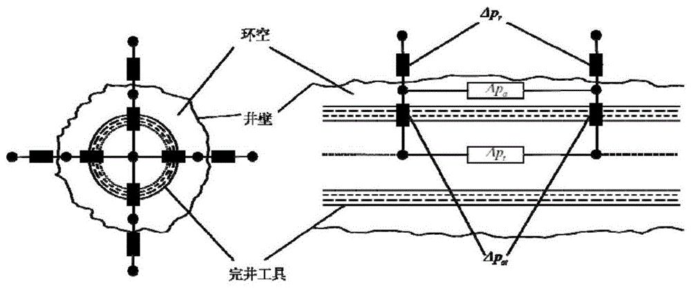 一种预测水平井流入剖面的方法与流程