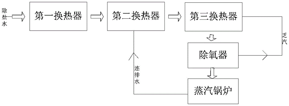 一种乏汽回收装置的制作方法