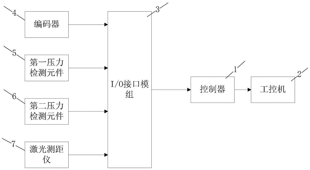 双边剪机架移位故障判断装置、方法、系统、设备及介质与流程