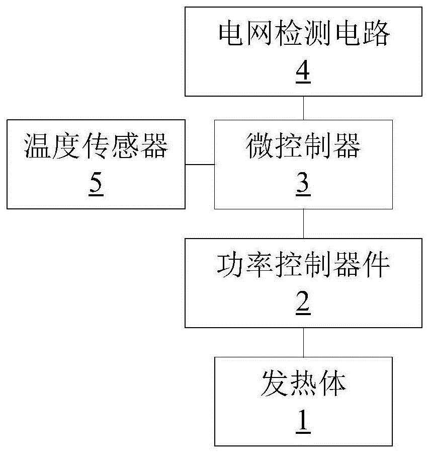 功率控制方法及电烧水杯与流程