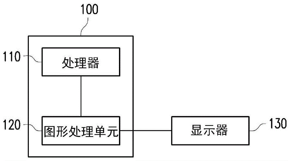 硬件加速方法及硬件加速系统与流程