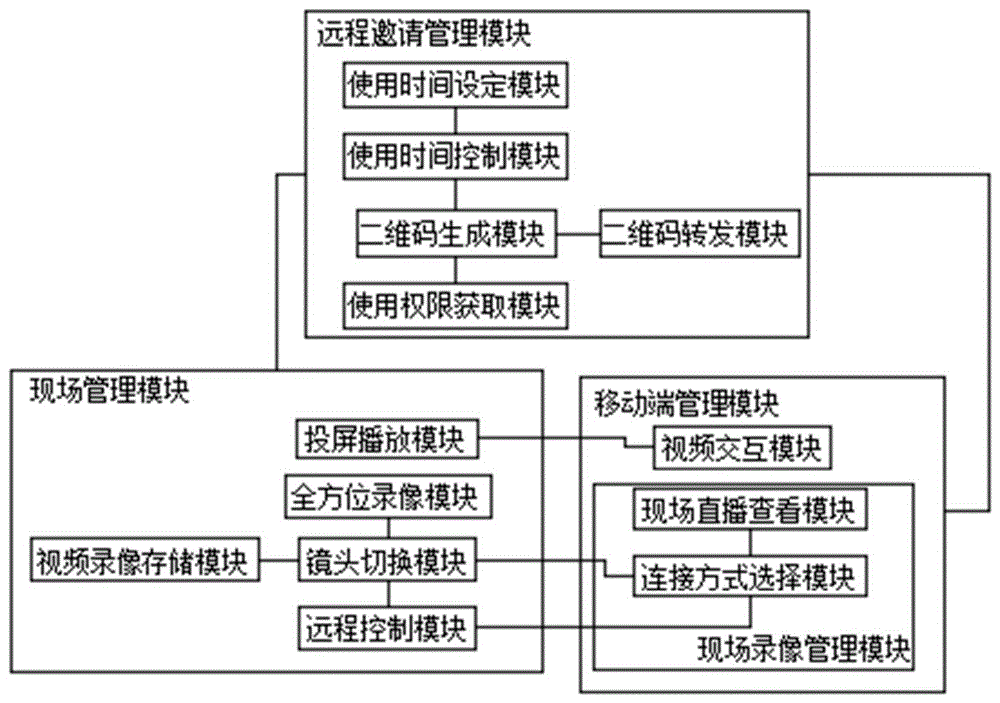 一种现场活动的远程交互系统及其交互方法与流程