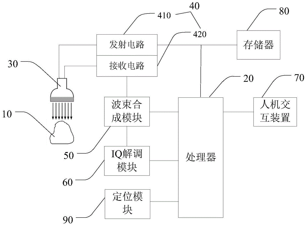 一种超声成像设备、超声图像的质量评估方法与流程