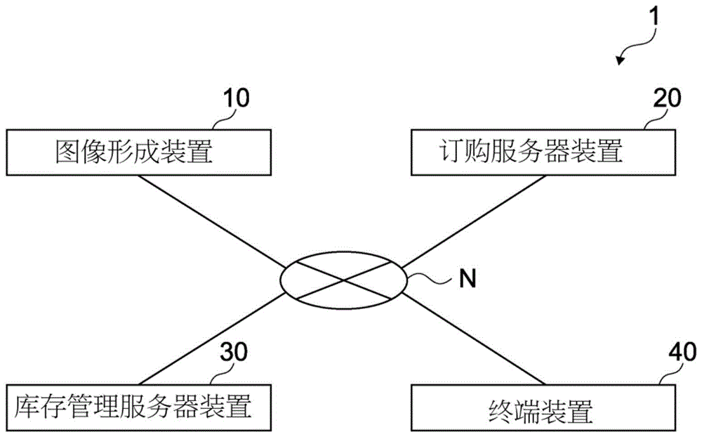 订购系统、图像形成装置以及非临时性的计算机可读取的记录介质的制作方法