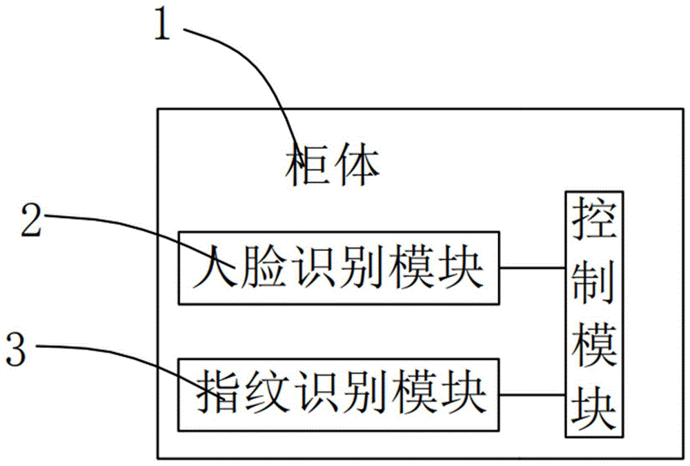 一种多重身份识别智能机柜的制作方法