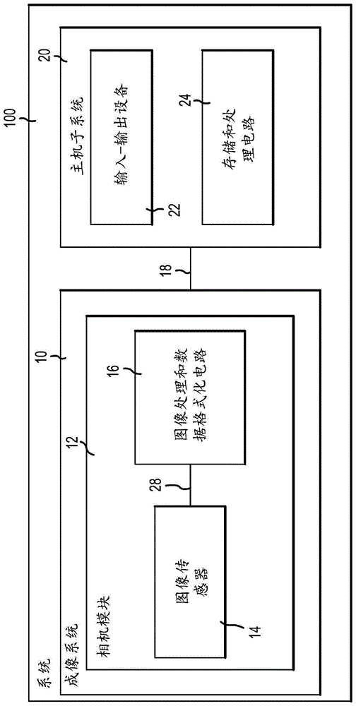 堆叠图像传感器中的像素控制信号验证的制作方法